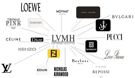 louis vuitton moet hennessy owner|full meaning of lvmh.